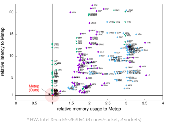 High-level Tensor Operations