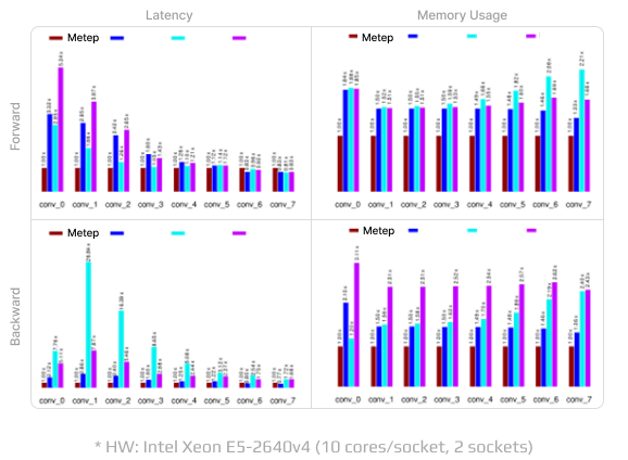 Middle-level Primitives